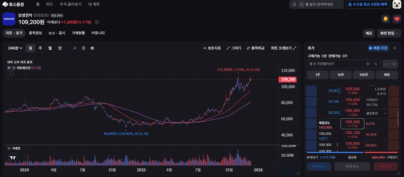 토스 주식 사는법 - 2025년 최신 가이드 : 장외 비바리퍼블리카 주식, 비상장 구매 31