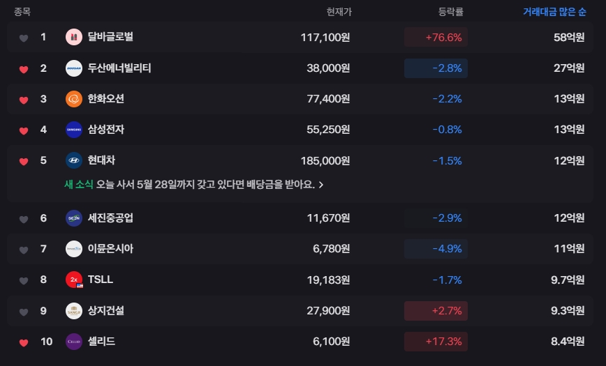 토스증권 거래대금 및 거래량 분석 - 투자자라면 반드시 알아야 할 핵심 정보 총정리 15 20250522090639286