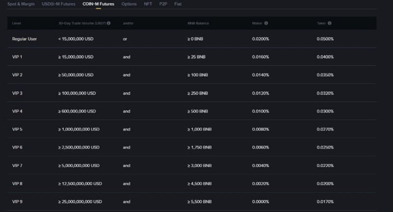 은 투자 바이낸스 수수료 할인 완벽 가이드 - BNB, VIP 등급 활용법 총정리! (2025년 최신) 17