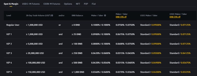 은 투자 바이낸스 선물 거래 하는 법 완벽 가이드 - 수수료 할인부터 모바일 사용법까지 (2025년 최신) 24