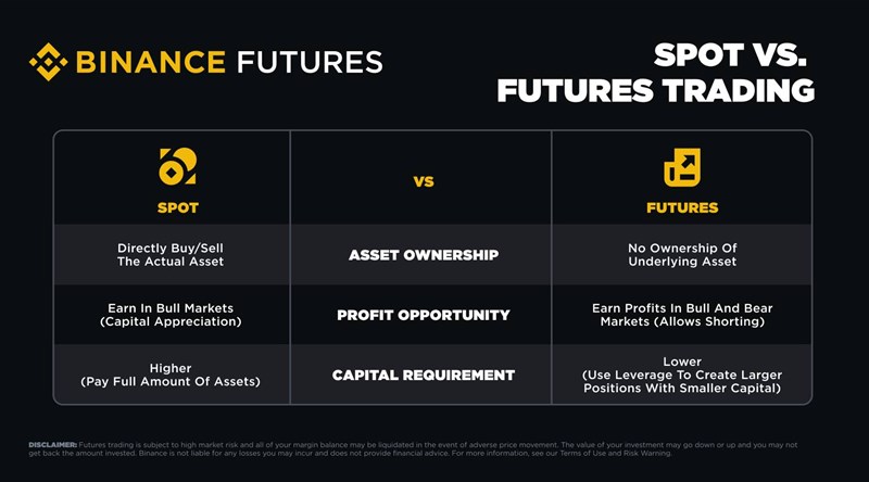 은 투자 바이낸스 현물 거래 하는 법 A to Z - 가입부터 매매 전략까지 완벽 가이드 16