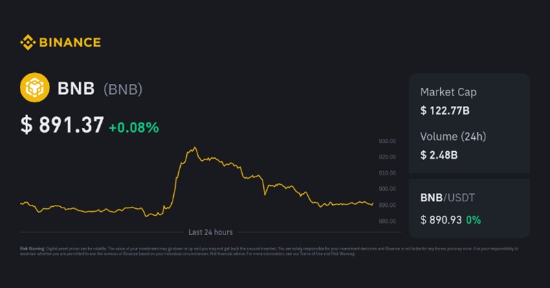 은 투자 바이낸스 사용법 완벽 가이드 - 초보자부터 전문가까지, 코인 거래, 선물 거래, KYC 인증 총정리 22