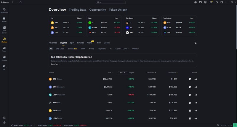 은 투자 바이낸스 거래소 - 수수료부터 선물거래, CEO 교체 이슈, BNB 코인 전망까지 모든 것을 파헤쳐봐요! 17
