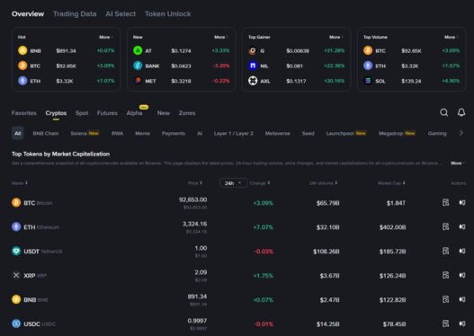 바이낸스 거래소 - 수수료부터 선물거래, CEO 교체 이슈, BNB 코인 전망까지 모든 것을 파헤쳐봐요! 51