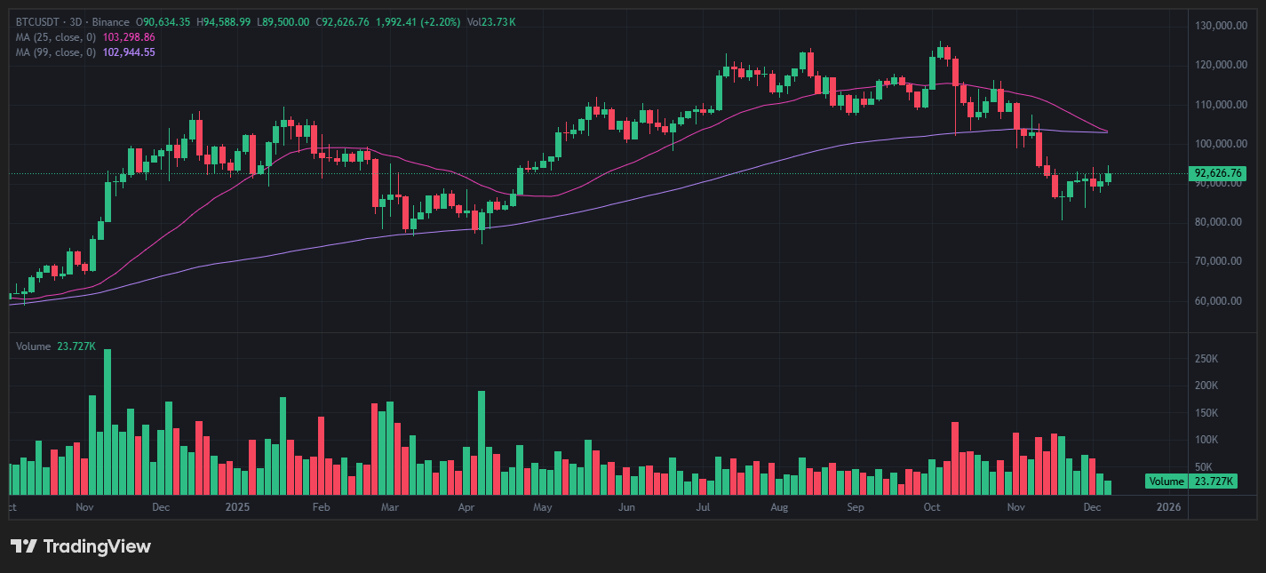 은 투자 바이낸스 사용법 완벽 가이드 - 초보자부터 전문가까지, 코인 거래, 선물 거래, KYC 인증 총정리 20