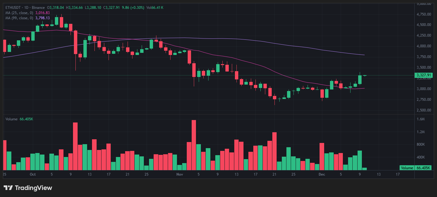 은 투자 바이낸스 사용법 완벽 가이드 - 초보자부터 전문가까지, 코인 거래, 선물 거래, KYC 인증 총정리 17