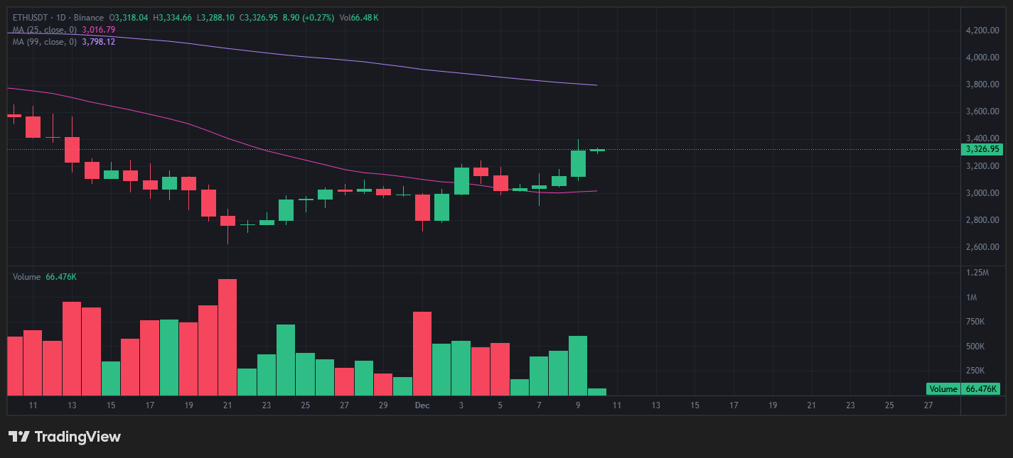 은 투자 바이낸스 사용법 완벽 가이드 - 초보자부터 전문가까지, 코인 거래, 선물 거래, KYC 인증 총정리 18
