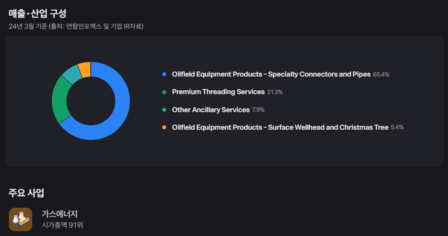 OMS ENERGY TECHNOLOGIES INC 주가 전망 및 투자 분석 : 심층 가이드 18 image 25