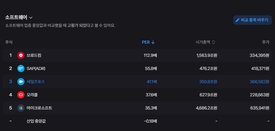 세일즈포스 주가 전망, 클라우드 컴퓨팅 선두 기업의 미래 성장 동력 분석 16 image 29