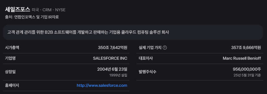 세일즈포스 주가 전망, 클라우드 컴퓨팅 선두 기업의 미래 성장 동력 분석 20 image 30