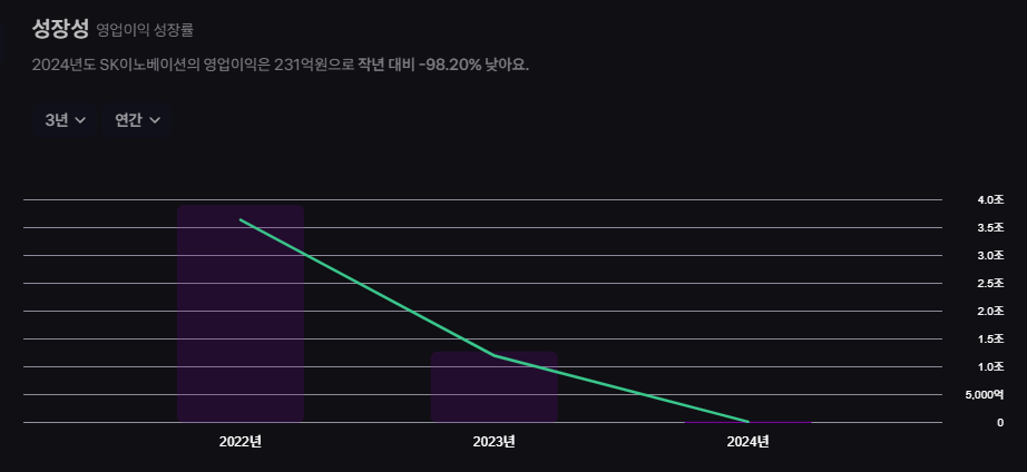 SK이노베이션 주가 전망 및 친환경 사업 포트폴리오의 미래 16 image 34