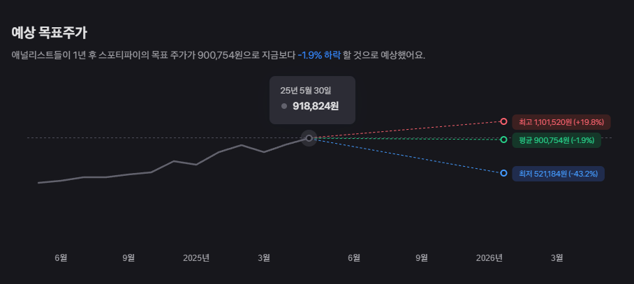 스포티파이 주가 전망, 음악 스트리밍 시장의 미래와 함께 분석 17 image 55