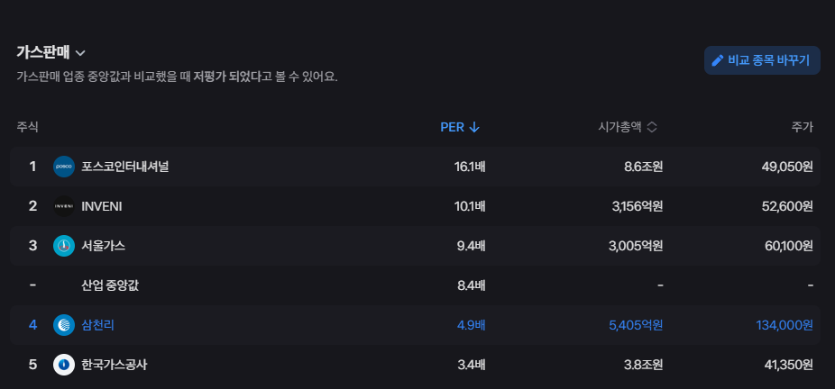삼천리 주가 전망, 친환경 에너지 전환과 사업 다각화가 이끄는 미래 가치 16 image 59