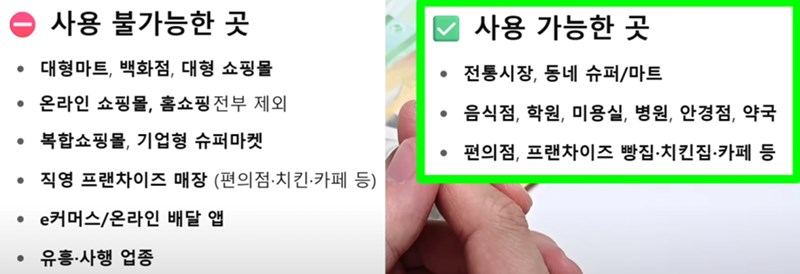 민생지원금 사용처 완벽정리 최신 정보 17 20250621075129325