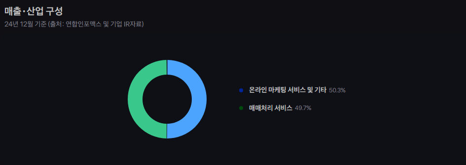 핀둬둬(ADR) 주가 전망 최신 분석: 핵심 요인과 투자 전략 17 image 101