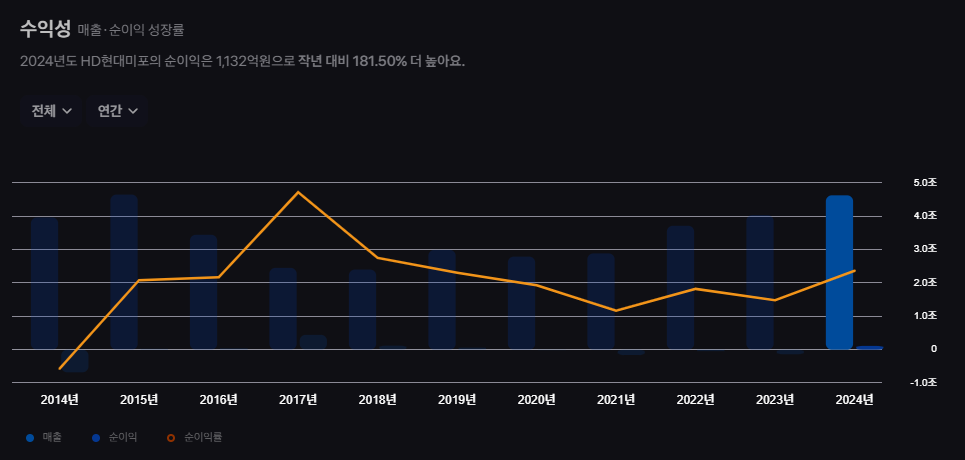 HD현대미포 주가 전망 및 투자 포인트 분석 19 image 112