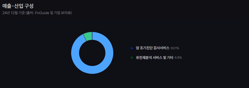 지노믹트리 주가 전망 혁신적인 암 조기 진단 기술과 미래 성장 가능성 17 image 136