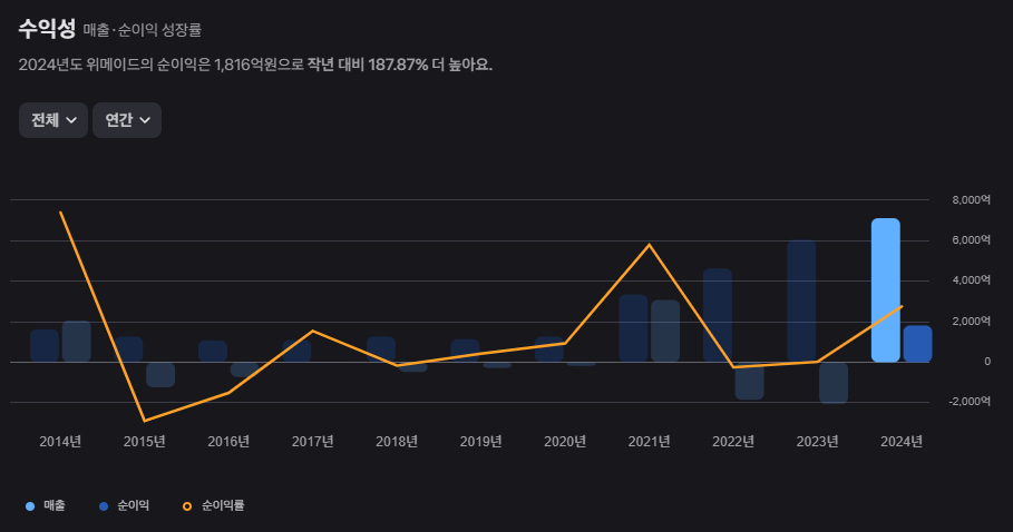 위메이드 주가 전망 경제 및 금융 동향 분석 17 image 15