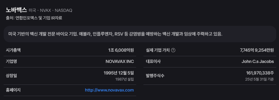 노바백스 주가 전망 및 기업 핵심 분석 16 image 20