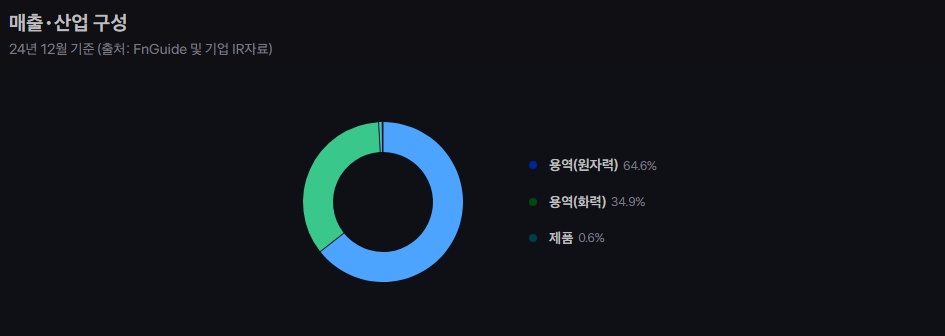 우진엔텍 주가 전망과 투자 전략 깊이 있는 분석 17 image 259