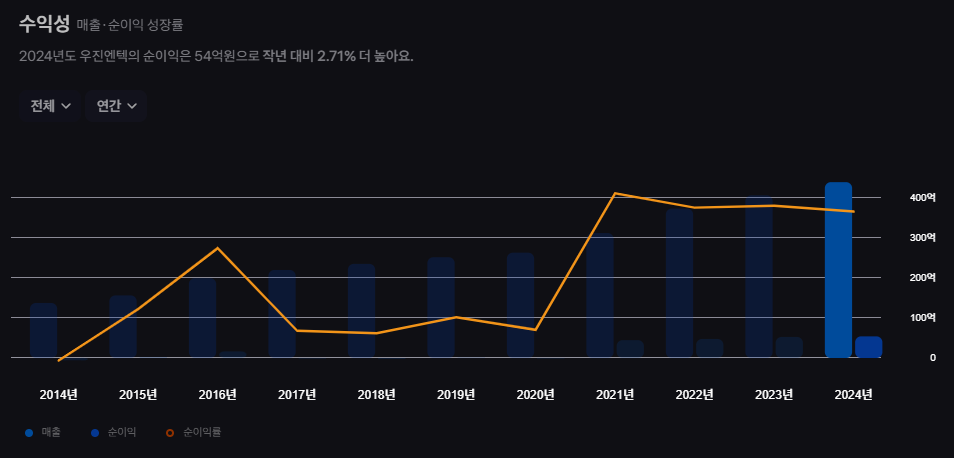 우진엔텍 주가 전망과 투자 전략 깊이 있는 분석 19 image 261