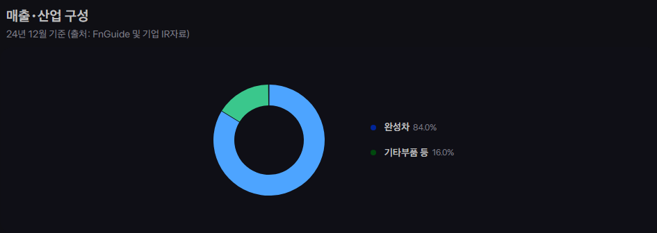 KG모빌리티 주가 전망과 혁신 전략 분석 20 image 286