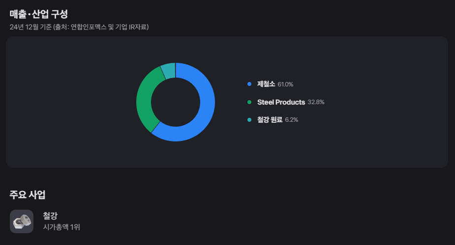 뉴코 주가 전망 투자 전략 및 핵심 분석 17 image 31