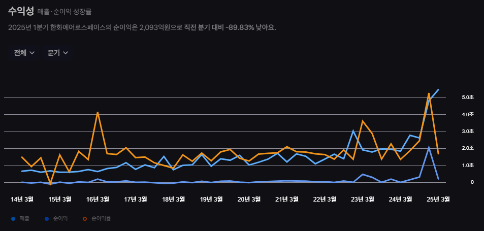 한화에어로스페이스 주가 전망 분석 K방산 우주항공 산업 투자 가이드 20 image 311