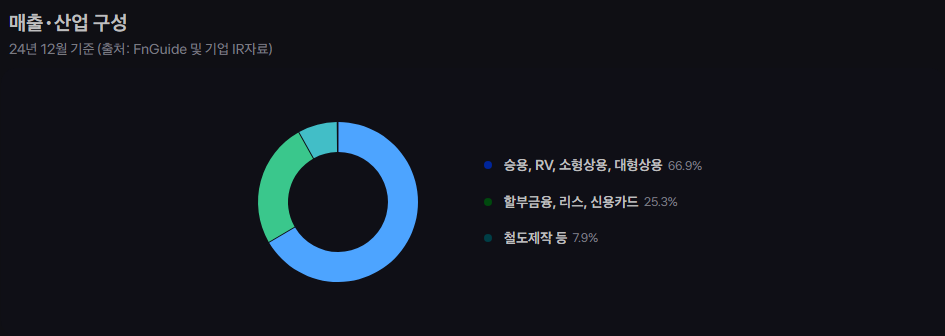 현대로템 주가 전망, K-방산과 철도 사업으로 견인할 미래 가치 분석 18 image 328