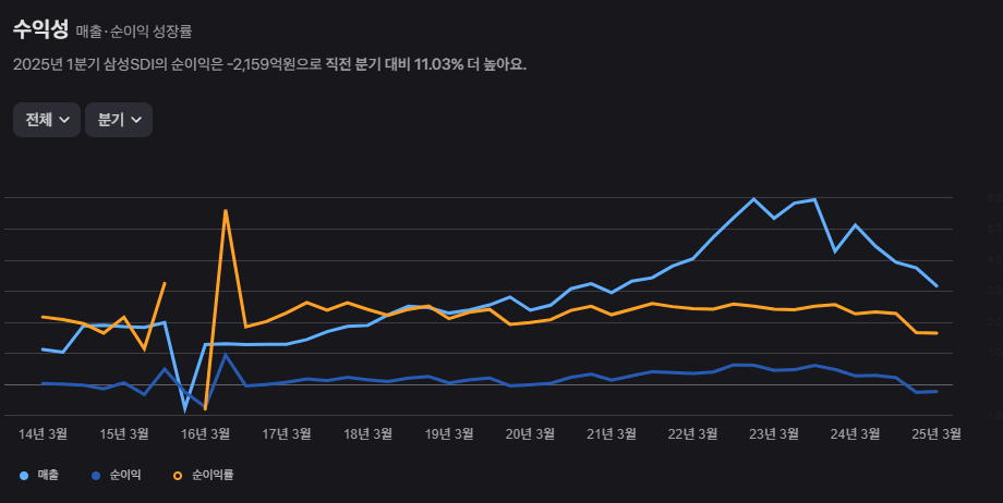 삼성SDI 주가 전망 2025년 투자 전략과 핵심 기술력 분석 16 image 372