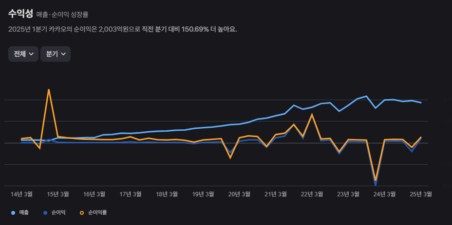 카카오 주가 전망 시장의 복합적 분석과 미래 전략 18 image 383