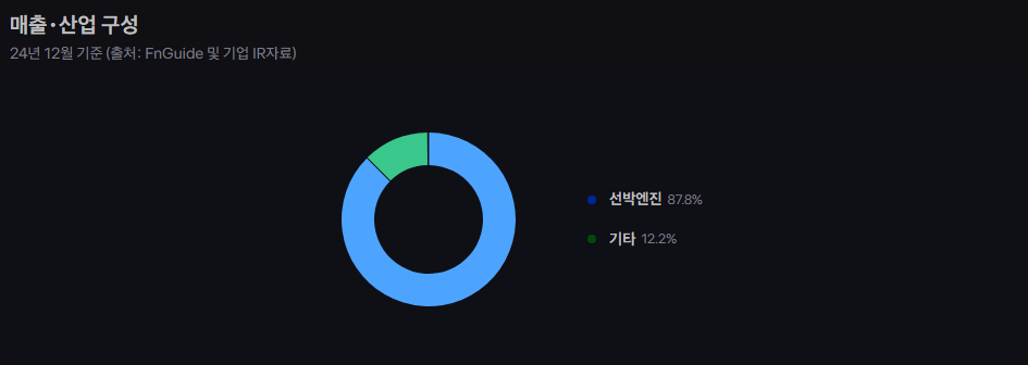 한화엔진 주가 전망 친환경 시대와 해운산업의 동반 성장 17 image 418