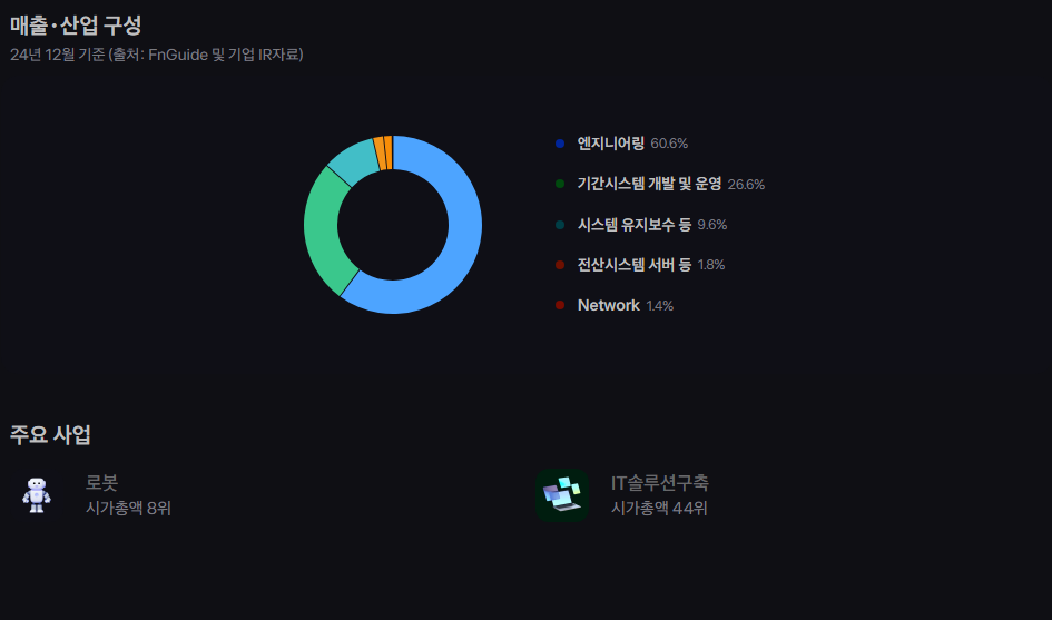 포스코DX 주가 전망 깊이 있는 분석과 성장 동력 탐색 17 image 425