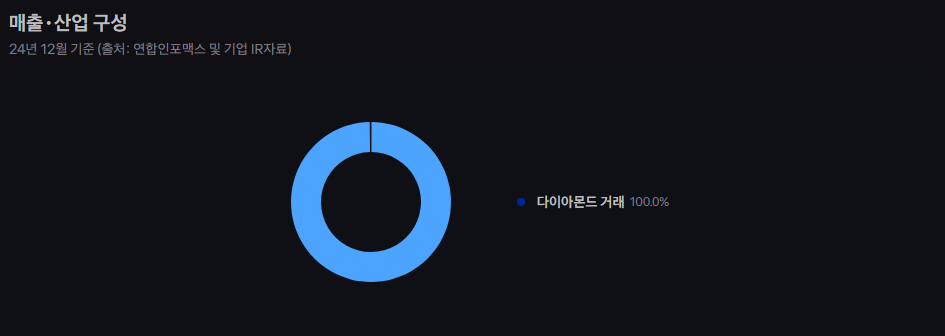 블루 햇 인터랙티브 엔터테인먼트 테크놀로지 주가 전망, 혁신과 변화 속 투자 관점 17 image 449