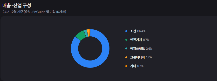 HD한국조선해양 주가 전망과 조선업의 미래 기회 요인 17 image 45