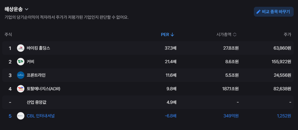 CBL 인터내셔널 주가 동향 해상 연료 물류 미래 전망 19 image 461