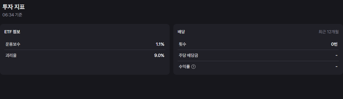 그래닛셰어즈 엔비디아 데일리 2배 롱 ETF 주가, 투자 위험성, 그리고 효과적인 전략 18 image 465