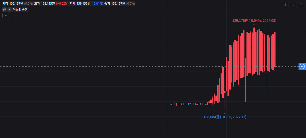 아이셰어즈 초단기 미국 국고채 ETF SHV 주가 전망 및 투자 전략 15 image 47