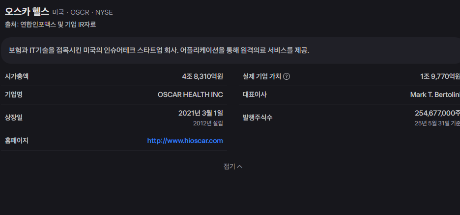 오스카 헬스 주가 전망과 혁신적인 비즈니스 모델 15 image 55