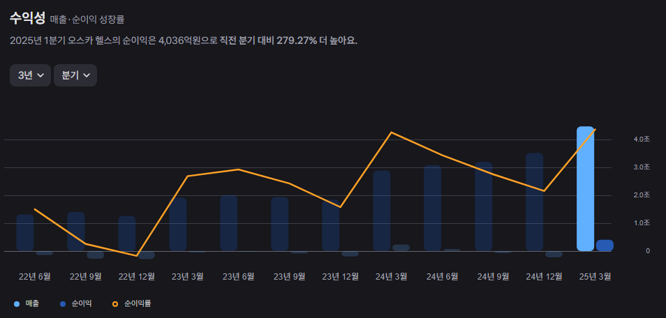 오스카 헬스 주가 전망과 혁신적인 비즈니스 모델 17 image 58