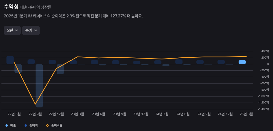 IM 캐너비스 주가 전망: 의료용 대마초 시장의 기회와 도전 20 image 63