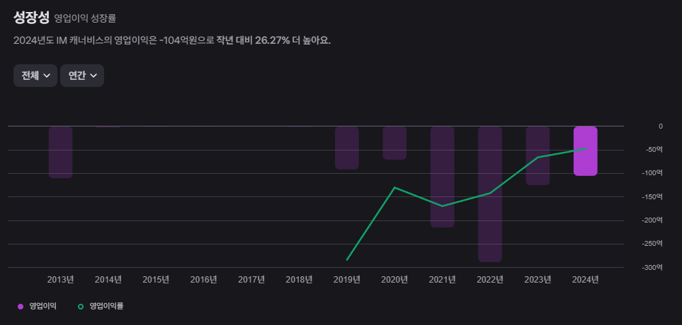 IM 캐너비스 주가 전망: 의료용 대마초 시장의 기회와 도전 21 image 64