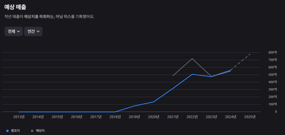 IM 캐너비스 주가 전망: 의료용 대마초 시장의 기회와 도전 22 image 65