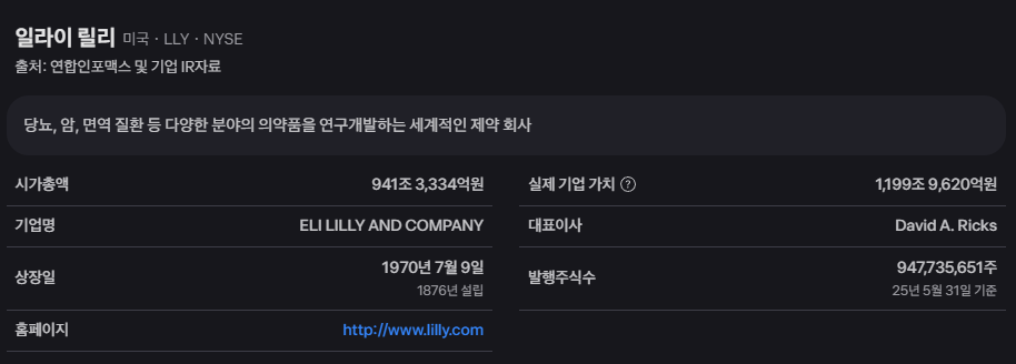 일라이 릴리 주가 전망, 혁신적인 신약 파이프라인과 시장 지배력 18 image 7