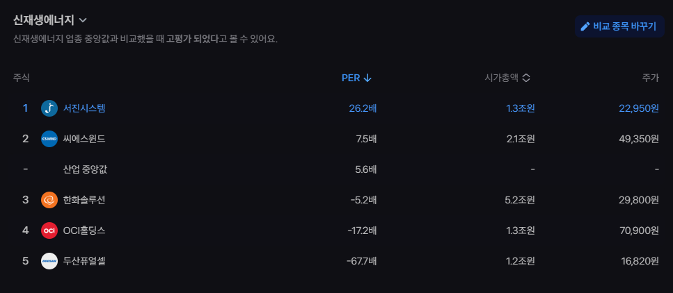 서진시스템 주가 전망, ESS 반도체 통신장비 사업 성장으로 투자 기회 확대 19 image 83