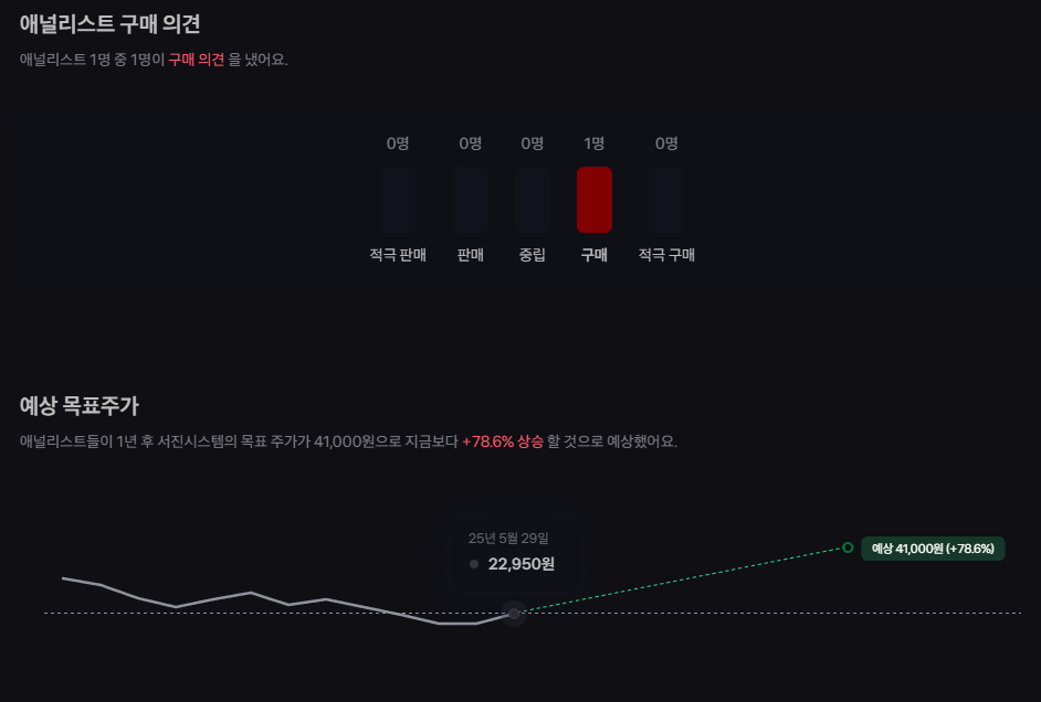 서진시스템 주가 전망, ESS 반도체 통신장비 사업 성장으로 투자 기회 확대 20 image 84