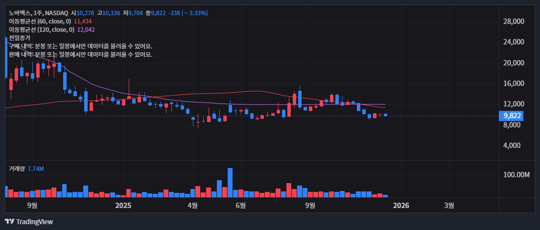 노바백스 주가 전망 및 기업 핵심 분석 27