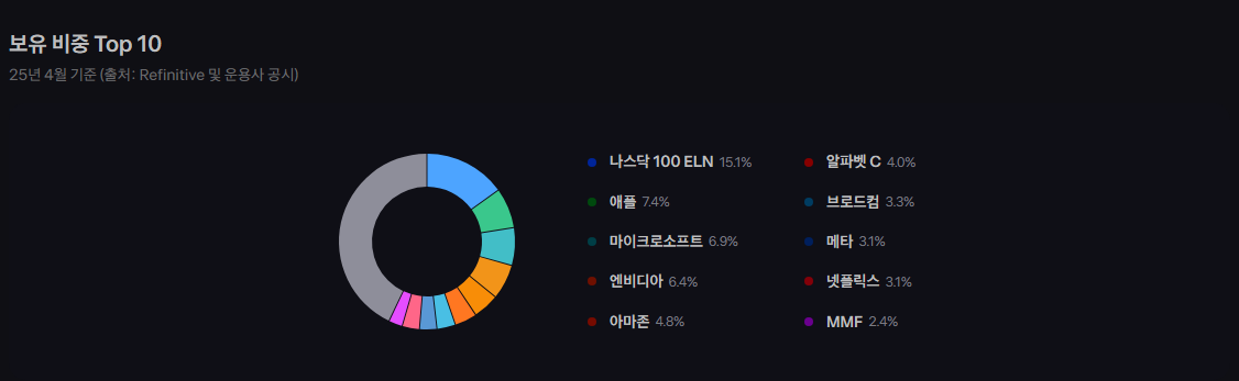 JEPQ 주가 전망, 나스닥 100 기반 월배당 ETF 투자 전략 16 image 93