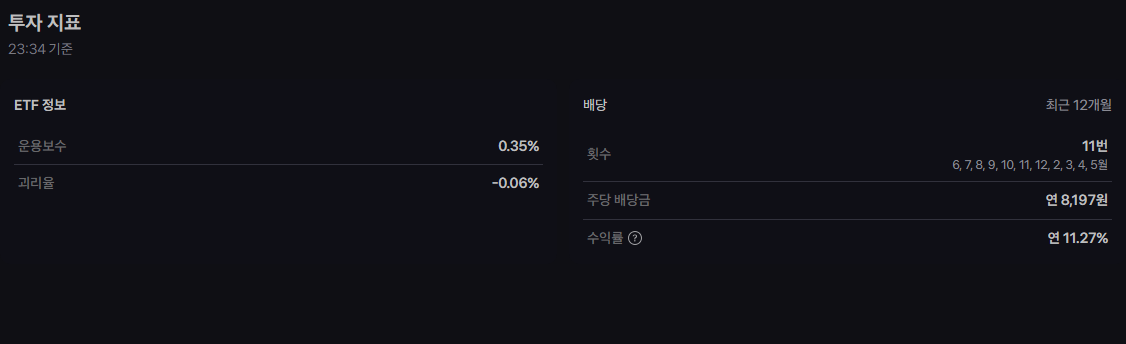 JEPQ 주가 전망, 나스닥 100 기반 월배당 ETF 투자 전략 17 image 94