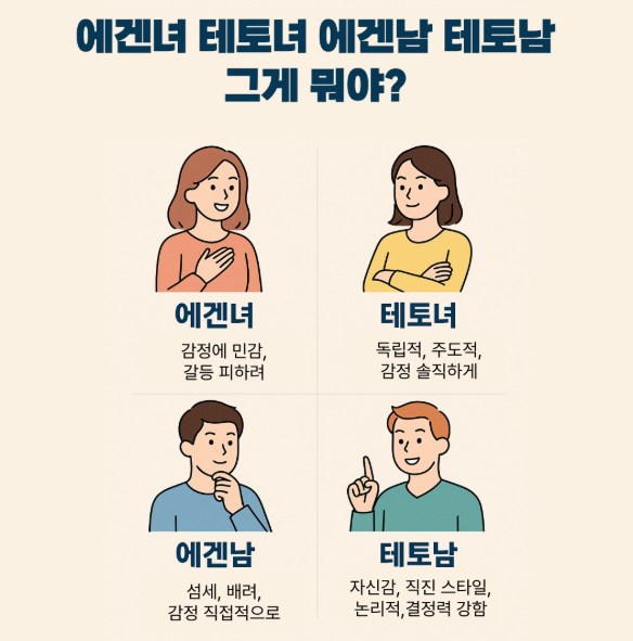 에겐남 테토남 테스트로 알아보는 나의 연애 스타일 (남자편 완벽 분석) 15 20250712222756324
